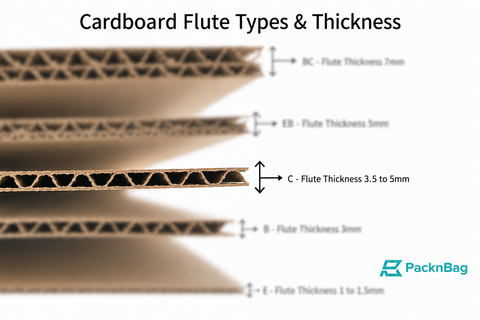C-Flute Brown Shipping Box 400×400×600mm (L x W x H)– Pack of 10